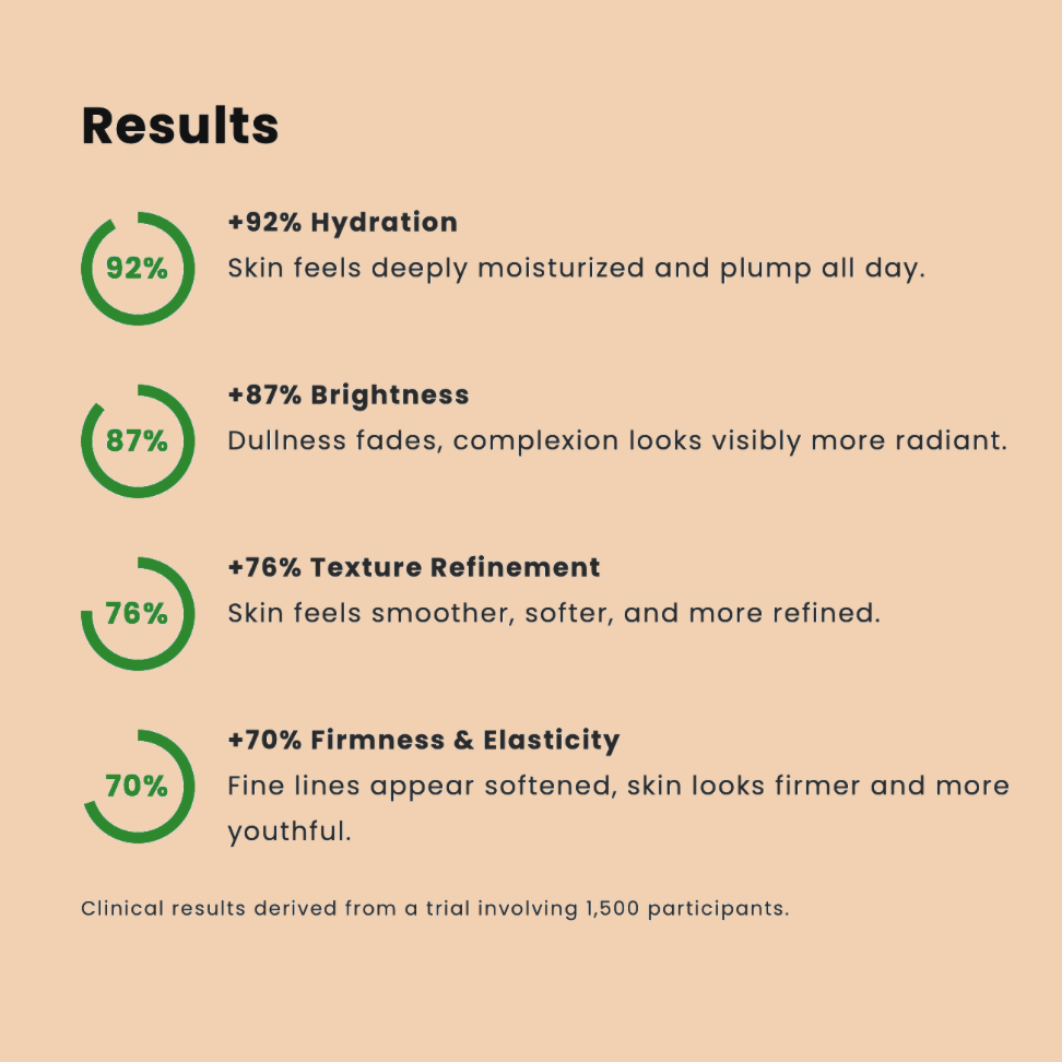 Bilbory Capsule Cream