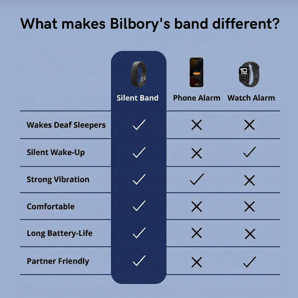 Bilbory's Silent Band